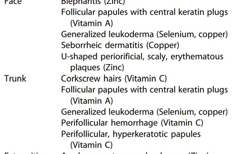 What’s the most common micronutrient nutritional dermatosis you see?