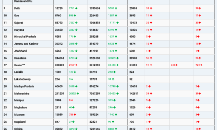 COVID19 INDIA UPDATE FOR DATED 01.02.22 AT 11.00 HRS IST