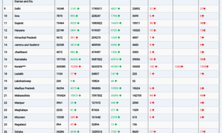 COVID19 INDIA UPDATE FOR DATED 02.02.22 AT 11.00 HRS IST