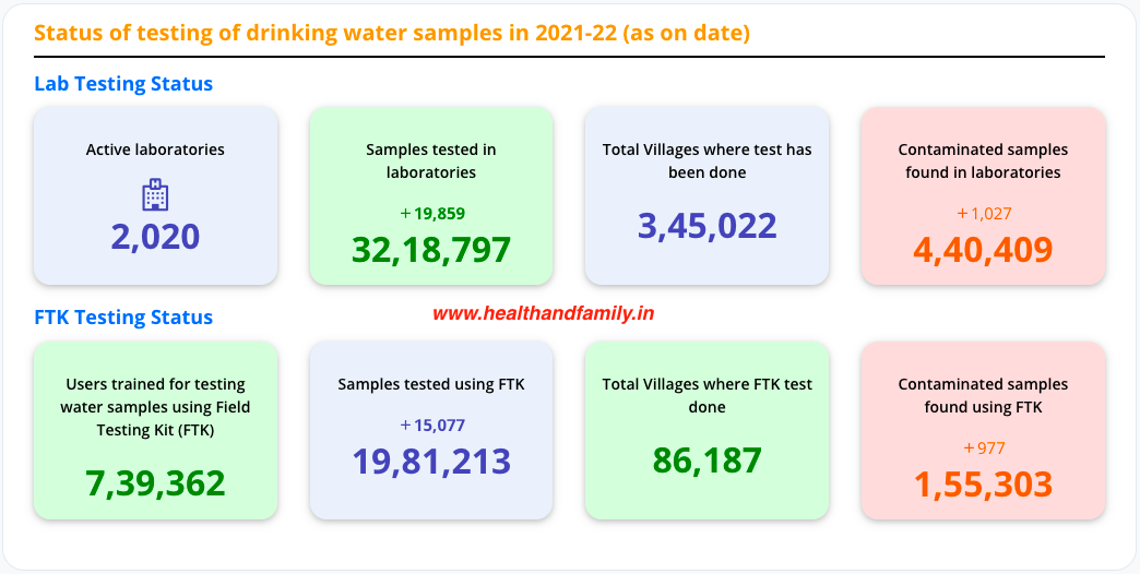 WATER-BORNE DISEASES DUE TO INSUFFICIENT DRINKING WATER