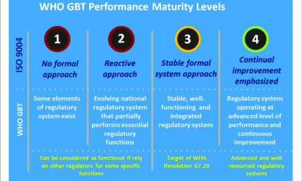 Singapore medicines regulator world’s first to achieve highest maturity level in WHO classification