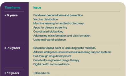 Emerging trends and technologies: a horizon scan for global public health