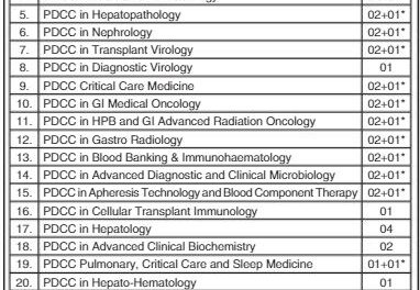 Institute of Liver and Biliary Sciences -Phd Admissions