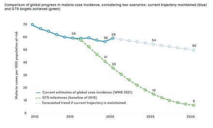 Letter to malaria partners