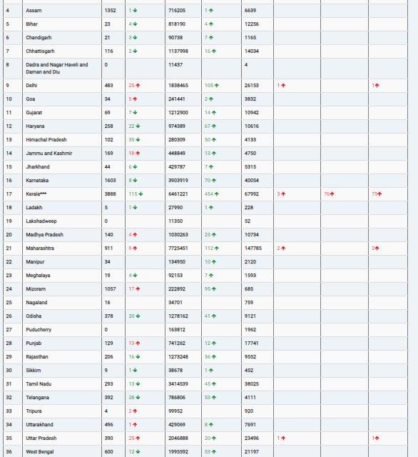 COVID19 INDIA UPDATE FOR DATED 02.04.22 AT 11.00 HRS IST