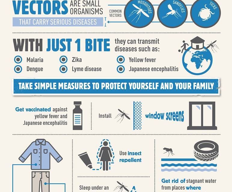 World Malaria Day 2022 – Harness innovation to reduce the malaria disease burden and save lives