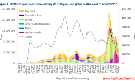 Weekly epidemiological update on COVID-19 – 12 April 2022