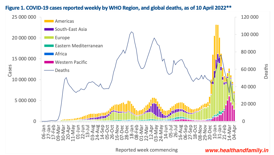 Weekly epidemiological update on COVID-19 – 12 April 2022