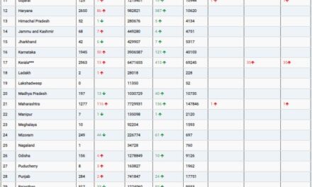 COVID19 INDIA UPDATE FOR DATED 08.05.22 AT 11.00 HRS IST