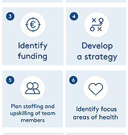 Setting up a behavioural insights unit – WHO launches a set of considerations to support countries