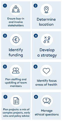 Setting up a behavioural insights unit – WHO launches a set of considerations to support countries