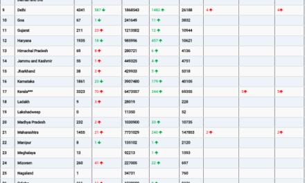 COVID19 INDIA UPDATE FOR DATED 14.05.22 AT 10.00 HRS IST