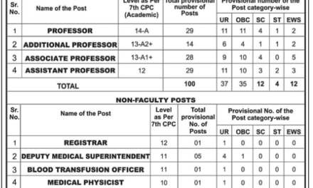 AIIMS Bhopal-Recruitment