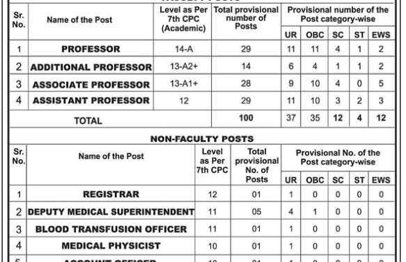 AIIMS Bhopal-Recruitment