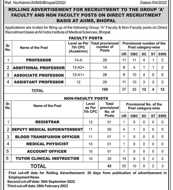 AIIMS Bhopal-Recruitment