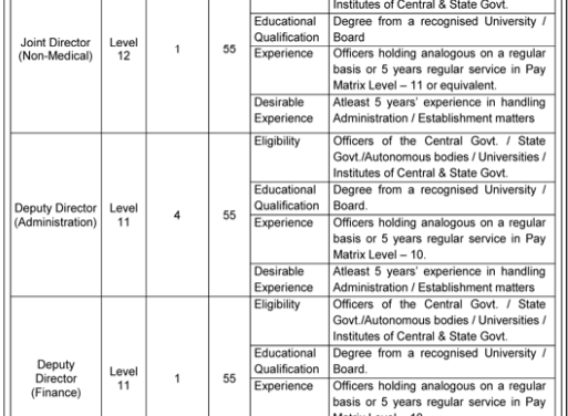 NBE-Recruitment