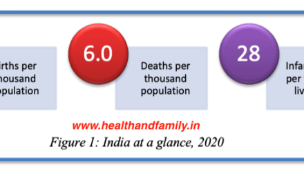 SAMPLE REGISTRATION SYSTEM (SRS)-INDIA BULLETIN 2020 VOLUME 55-I