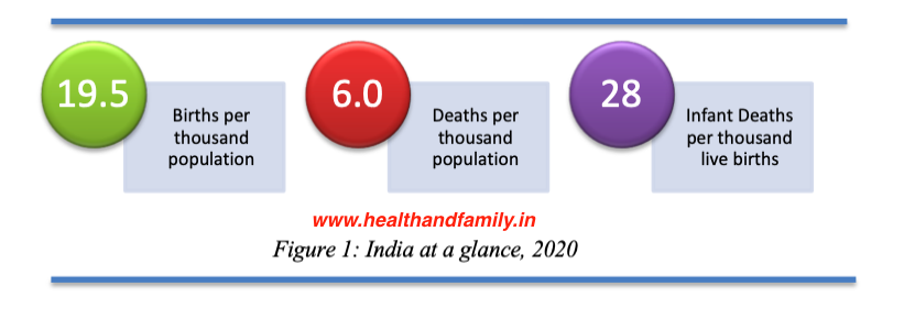 SAMPLE REGISTRATION SYSTEM (SRS)-INDIA BULLETIN 2020 VOLUME 55-I