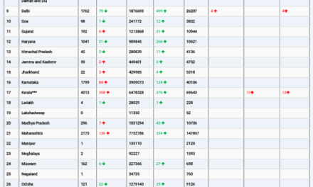 COVID19 INDIA UPDATE FOR DATED 26.05.22 AT 10.00 HRS IST