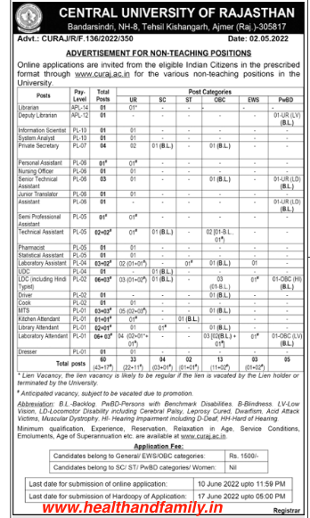 Central university of Rajasthan-recruitment