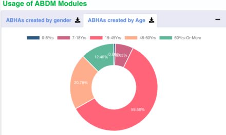 NHA launches online public dashboard for Ayushman Bharat Digital Mission (ABDM)