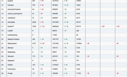 COVID19 INDIA UPDATE FOR DATED 04.06.22 AT 10.00 HRS IST