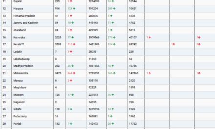 COVID19 INDIA UPDATE FOR DATED 01.06.22 AT 10.00 HRS IST