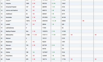 COVID19 INDIA UPDATE FOR DATED 14.06.22 AT 11.00 HRS IST