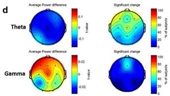 Sleep organisation stabilizes among vipassana meditation practitioners: study