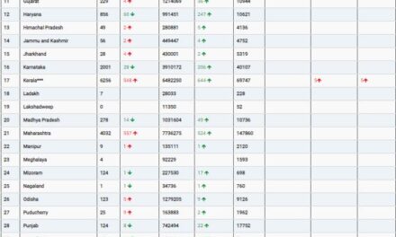 COVID19 INDIA UPDATE FOR DATED 02.06.22 AT 10.00 HRS IST