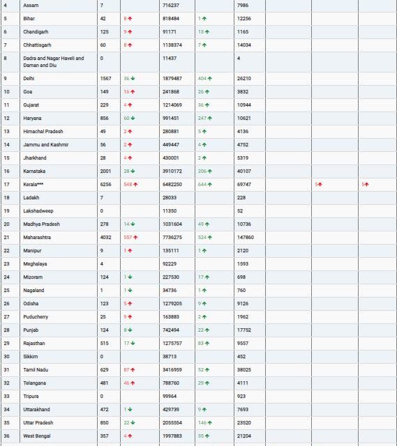 COVID19 INDIA UPDATE FOR DATED 02.06.22 AT 10.00 HRS IST