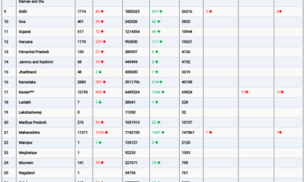 COVID19 INDIA UPDATE FOR DATED 10.06.22 AT 10.00 HRS IST