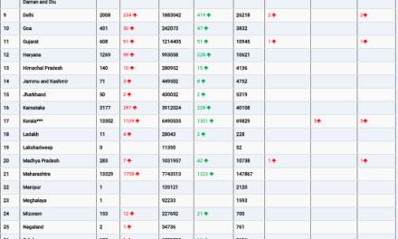 COVID19 INDIA UPDATE FOR DATED 11.06.22 AT 11.00 HRS IST