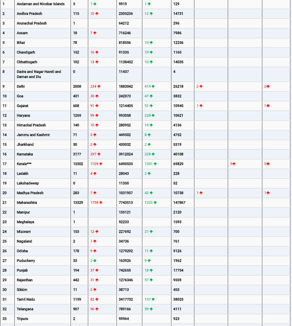 COVID19 INDIA UPDATE FOR DATED 11.06.22 AT 11.00 HRS IST