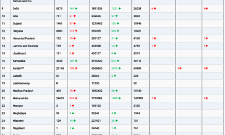 COVID19 INDIA UPDATE FOR DATED 21.06.22 AT 11.00 HRS IST