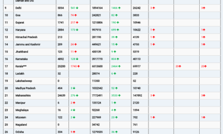 COVID19 INDIA UPDATE FOR DATED 23.06.22 AT 11.00 HRS IST