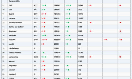 COVID19 INDIA UPDATE FOR DATED 26.06.22 AT 11.00 HRS IST