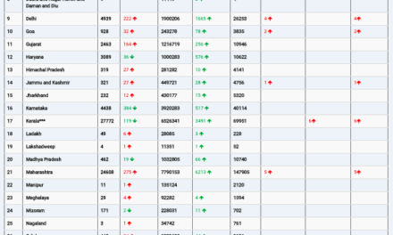 COVID19 INDIA UPDATE FOR DATED 27.06.22 AT 11.00 HRS IST