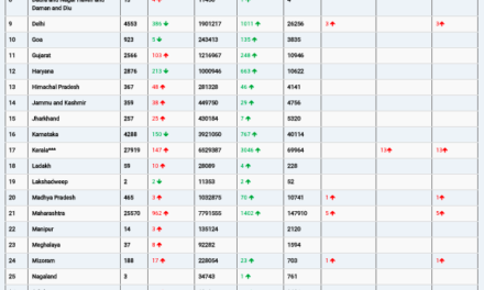 COVID19 INDIA UPDATE FOR DATED 28.06.22 AT 11.00 HRS IST