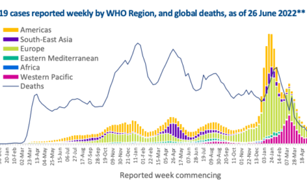 COVID-19 Weekly Epidemiological Update Edition 98, published 29 June 2022