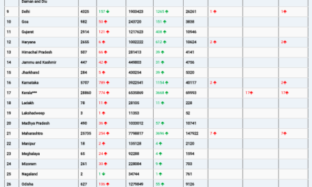 COVID19 INDIA UPDATE FOR DATED 30.06.22 AT 11.00 HRS IST