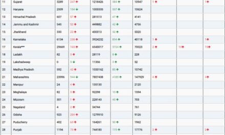 COVID19 INDIA UPDATE FOR DATED 02.07.22 AT 11.00 HRS IST