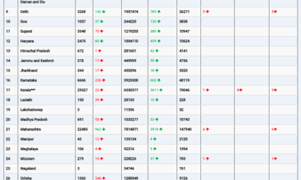 COVID19 INDIA UPDATE FOR DATED 05.07.22 AT 11.00 HRS IST