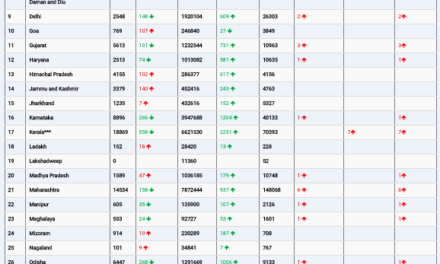 COVID19 INDIA UPDATE FOR DATED 26.07.22 AT 11.00 HRS IST