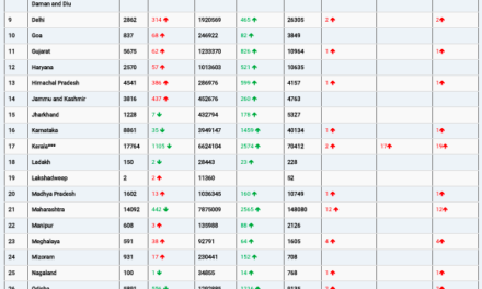 COVID19 INDIA UPDATE FOR DATED 27.07.22 AT 11.00 HRS IST