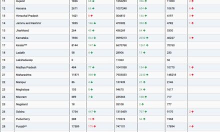 COVID19 INDIA UPDATE FOR DATED 27.08.22 AT 11.00 HRS IST