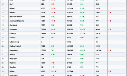 COVID19 INDIA UPDATE FOR DATED 01.08.22 AT 11.00 HRS IST