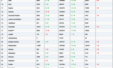 COVID19 INDIA UPDATE FOR DATED 11.08.22 AT 11.00 HRS IST