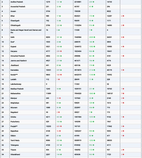 COVID19 INDIA UPDATE FOR DATED 11.08.22 AT 11.00 HRS IST