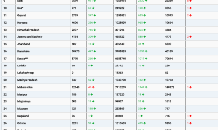 COVID19 INDIA UPDATE FOR DATED 16.08.22 AT 11.00 HRS IST